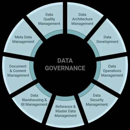 La gobernanza de datos, una herramienta a tomar en cuenta - Radio Reloj ...